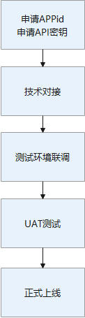 API图片1.png