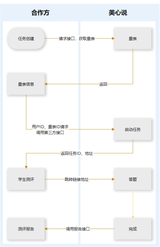 API图片3.png