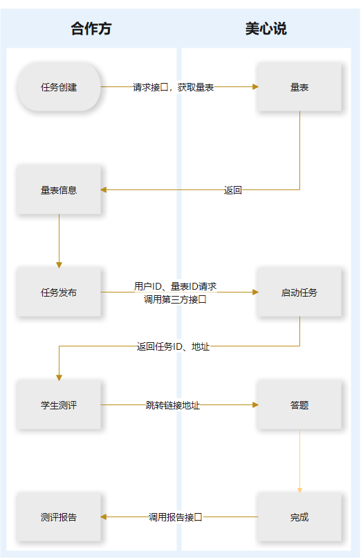 API图片2.png